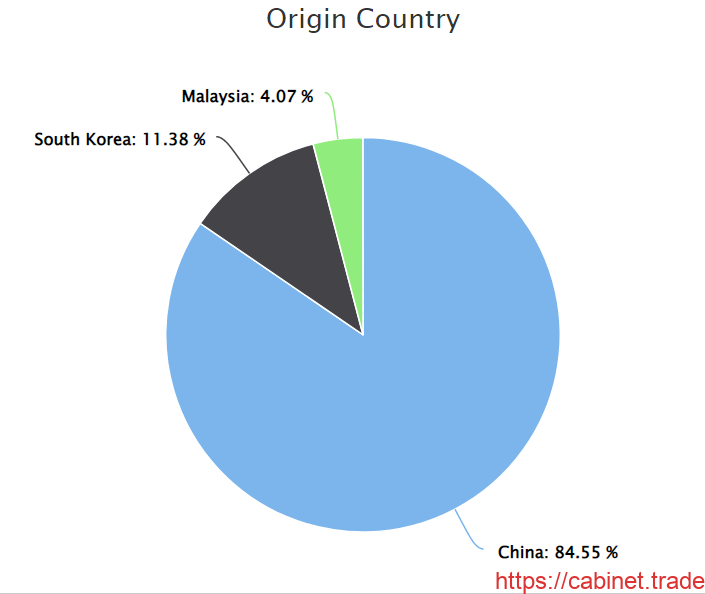 Importer Hawaii Building Supply Trade Trade